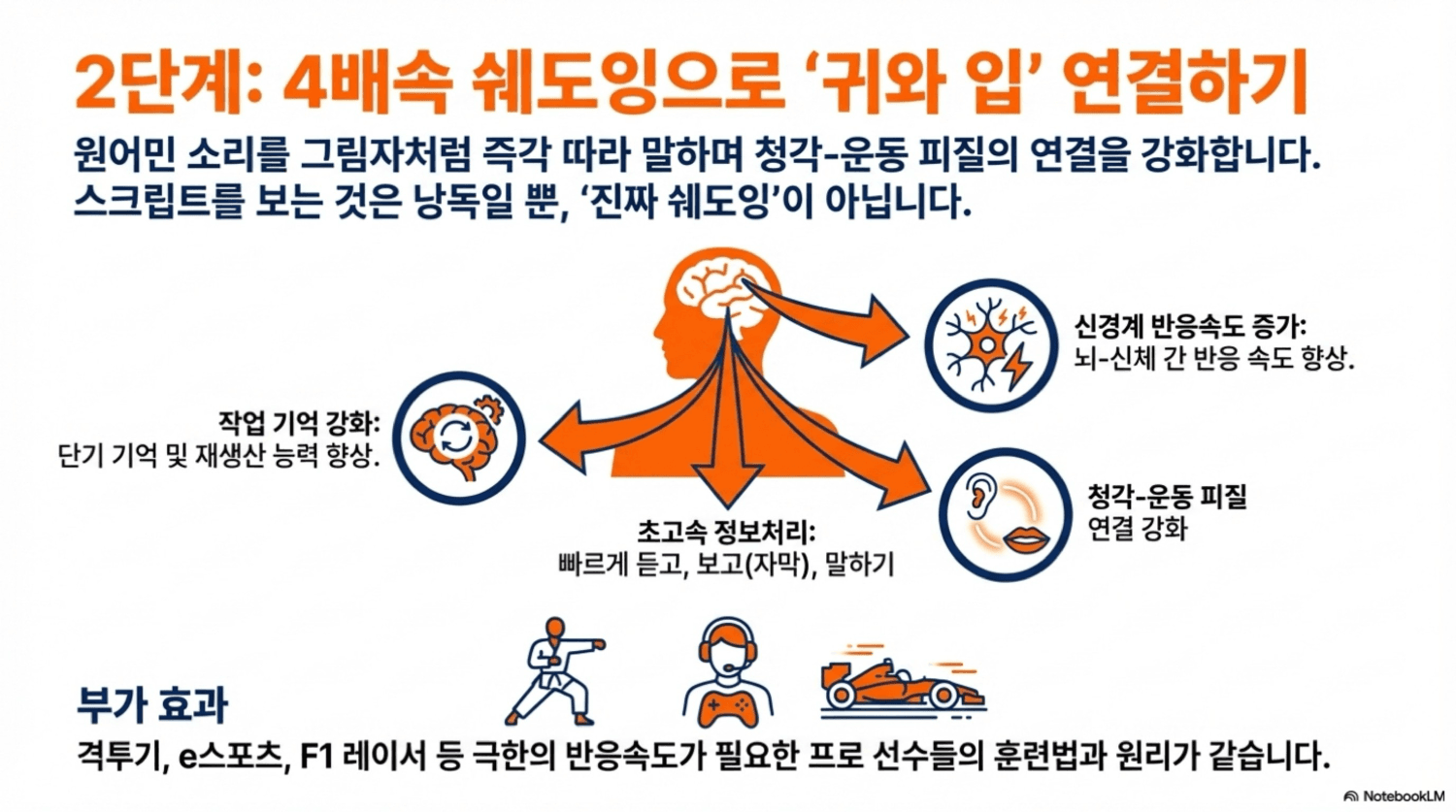 대충영어 Slide 10