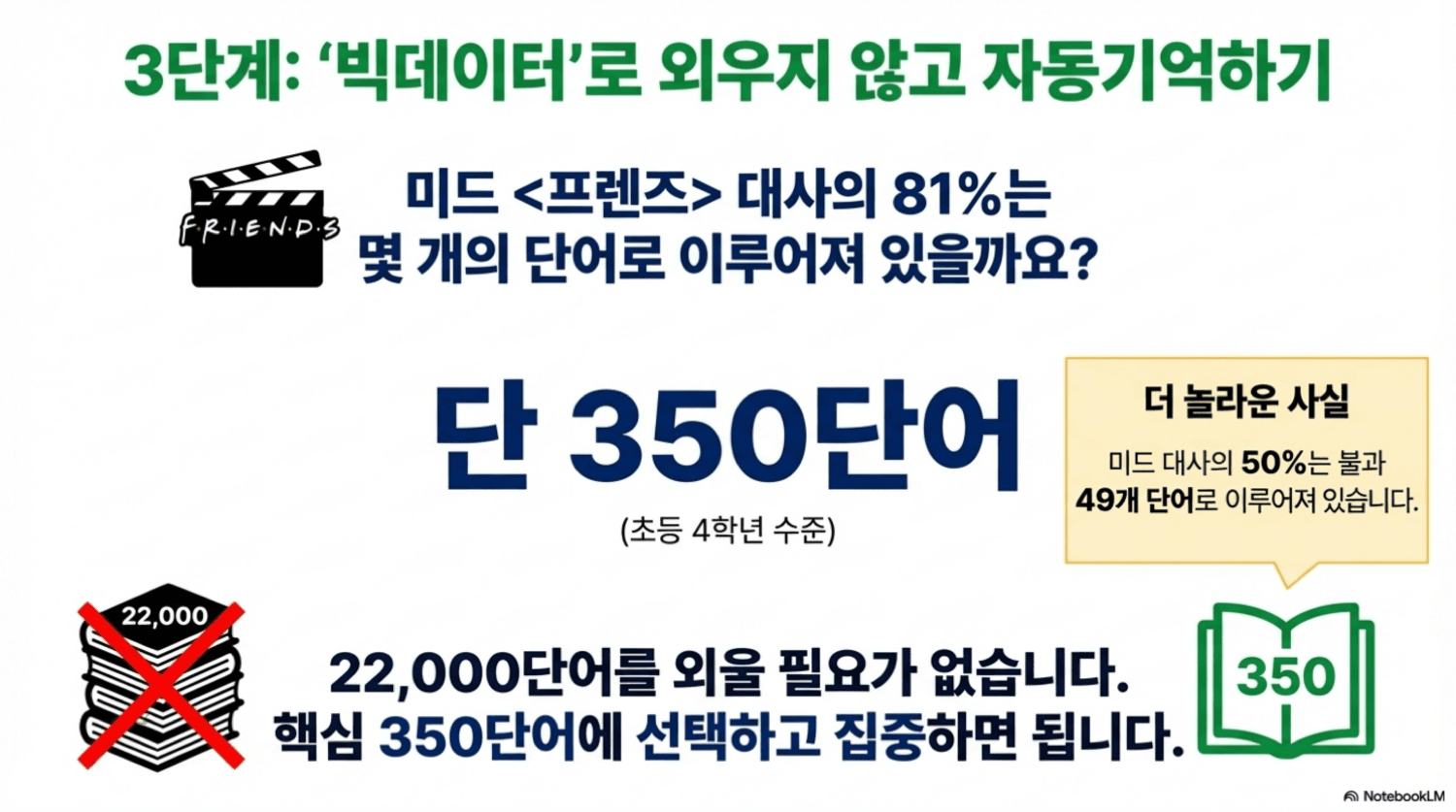 대충영어 Slide 11