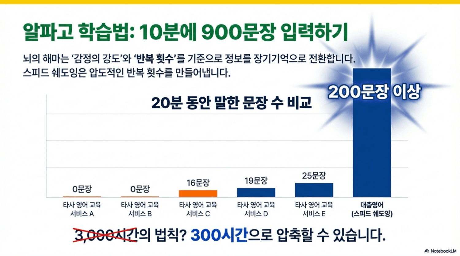 대충영어 Slide 12