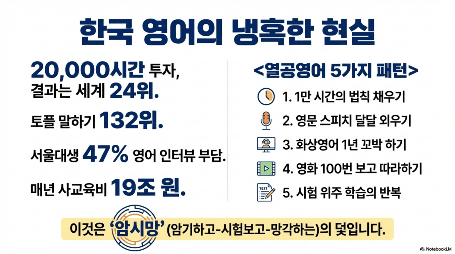 대충영어 Slide 2