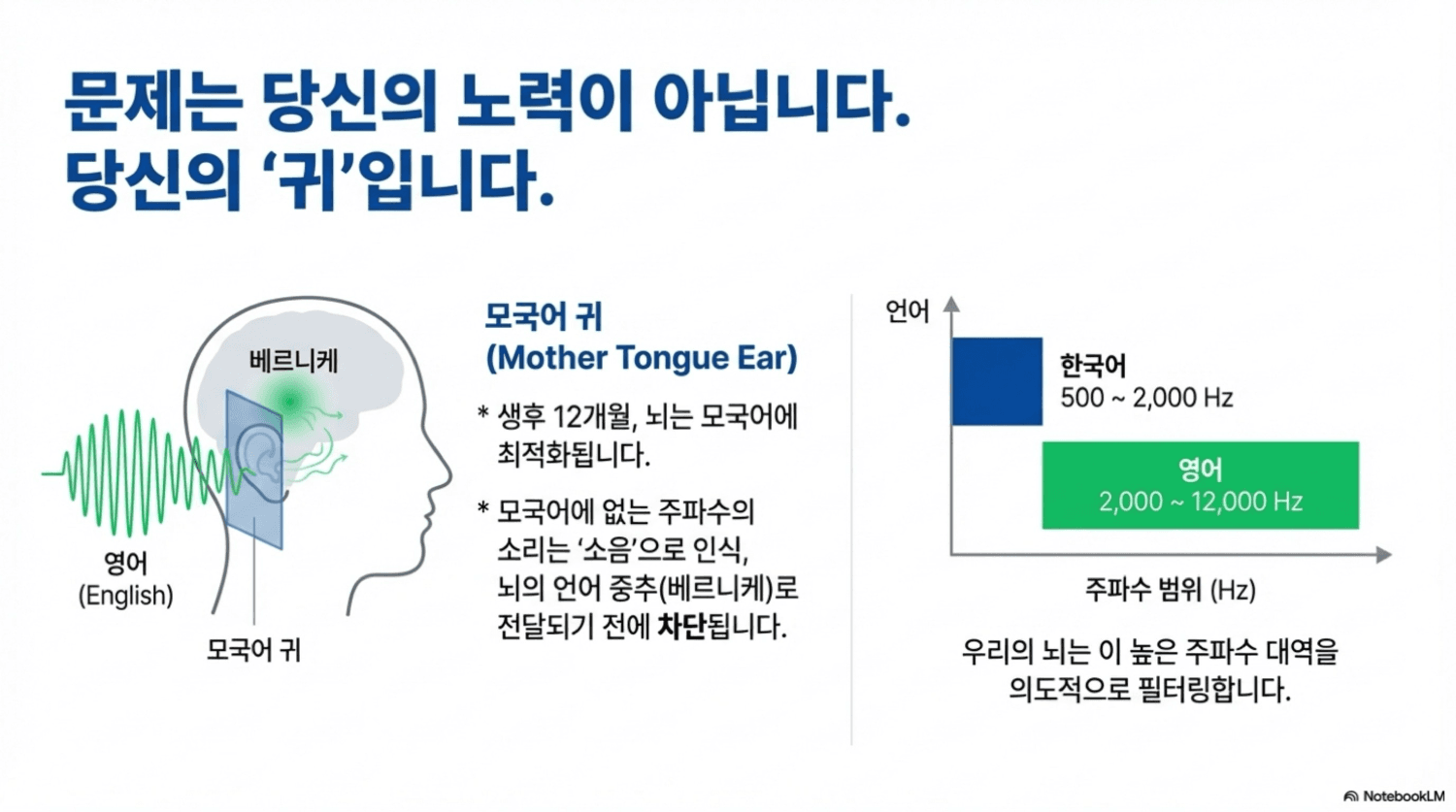 대충영어 Slide 3