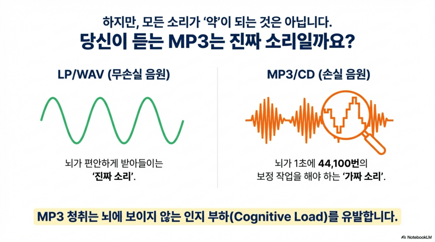 대충영어 Slide 6