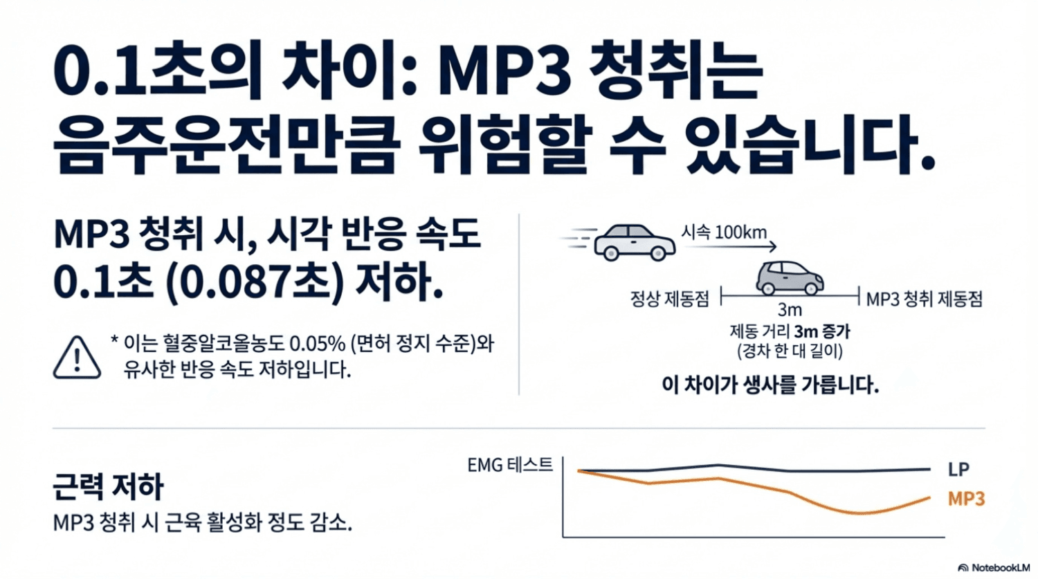 대충영어 Slide 7