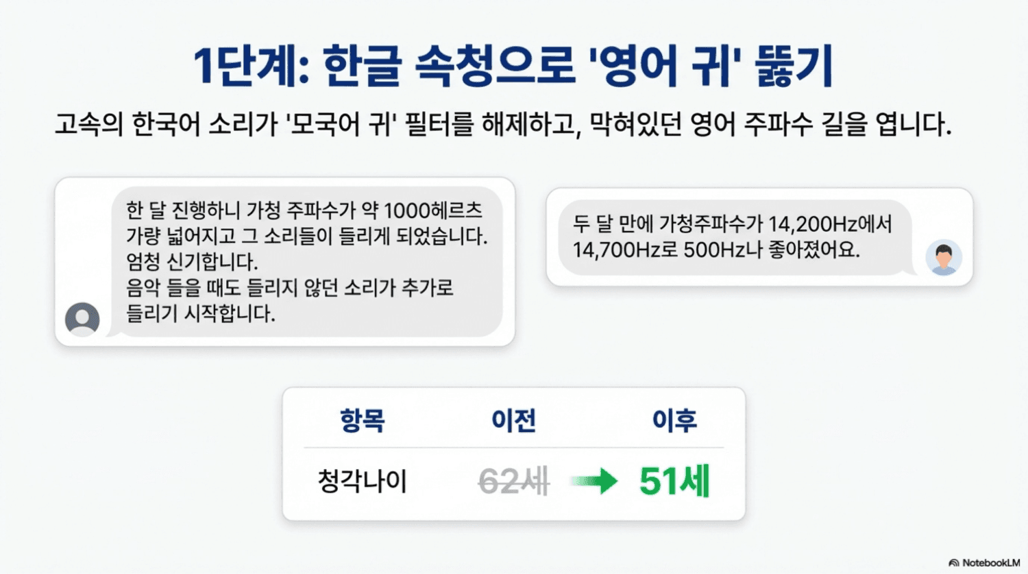 대충영어 Slide 9